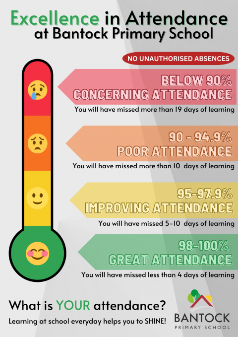 Attendance | Bantock Primary School